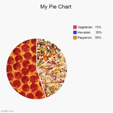 Image tagged in charts,pie charts,pizza,math,lol,food - Imgflip