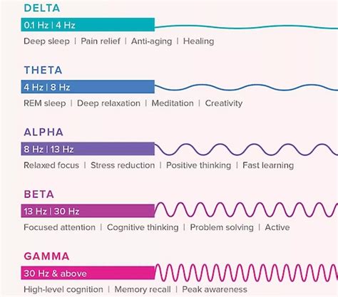 Isochronic tones and binaural beats - Nexus Newsfeed