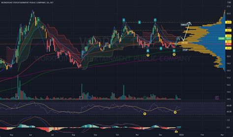 7 Best Indicators For Swing Trading Stocks [Technical Indicators]