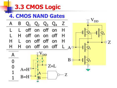 PPT - CMOS Logic PowerPoint Presentation, free download - ID:8717469