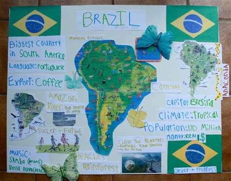 Geography Fair/Country Project | School projects, Projects, Fun projects