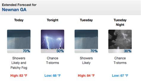 Weather: Warm, muggy pattern continues through work week – Winters Media