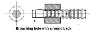 Broaching Machine: Types, Operations, Advantages [with PDF]