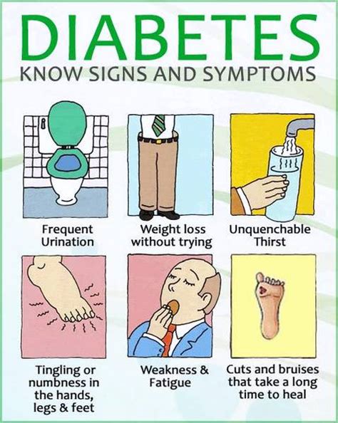 6 Symptoms Of Diabetes Mellitus That You Must To Know