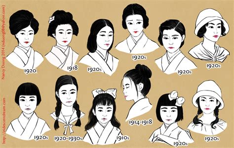 This is a hairstyle timeline that is meant to... | Nancy Duong Art