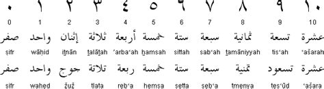 Arabic numbers | Arabic script, Arabic, Language