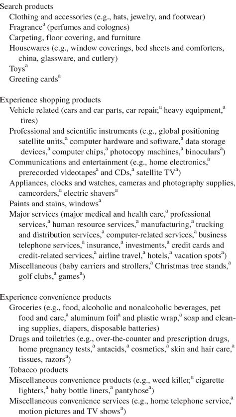 Product Classification Scheme | Download Table