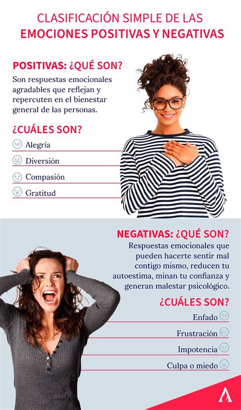 ¿Qué son las emociones positivas y negativas? | Aprende Institute