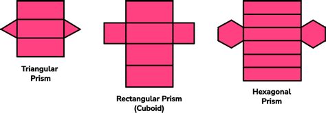 Prism Shape - GCSE Maths - Steps, Examples & Worksheet