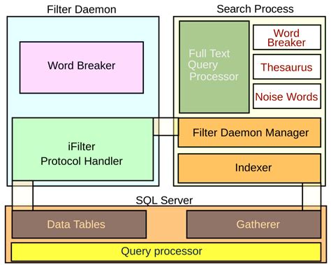 SSAS Tabular or Multidimensional approach for creating a business intelligence semantic model