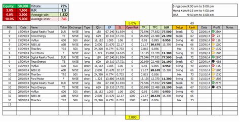 30 forex Trading Plan Template | Hamiltonplastering