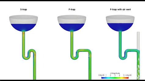 2019-12 - Sealing of S-trap and P-trap under the sink with strong siphon effect - YouTube