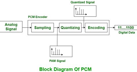 Pcm Chart: A Visual Reference of Charts | Chart Master