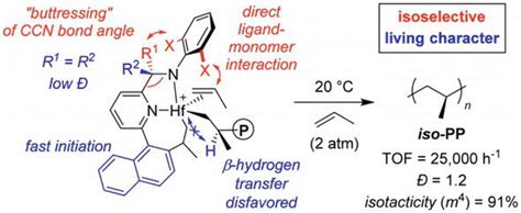 Introductory Chapter: Polypropylene - Synthesis and Functionalization ...