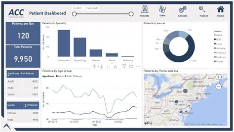 Health Care Kpi Dashboard Examples