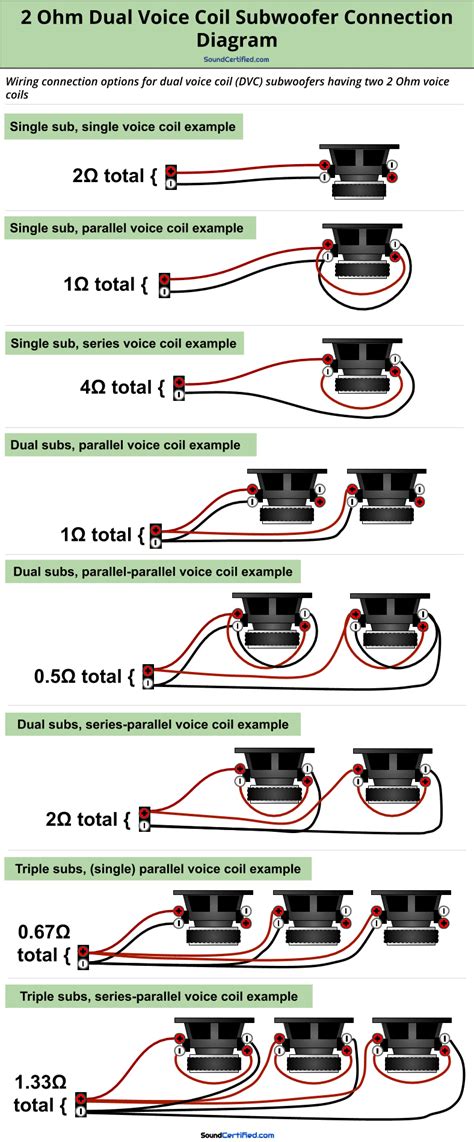 Single 4 Ohm Wiring