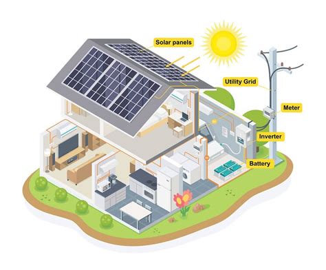 A Guide to Solar Inverters | How much do they cost? | The Eco Experts