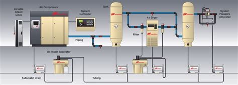 11 energy-efficiency improvement opportunities in compressed air systems | EEP