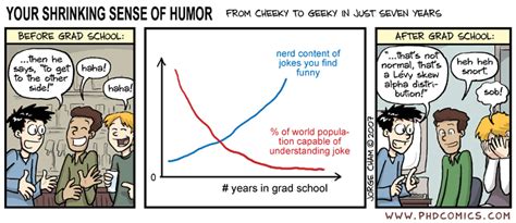 Bi-graphs and Lebesgue Integration??? : r/math