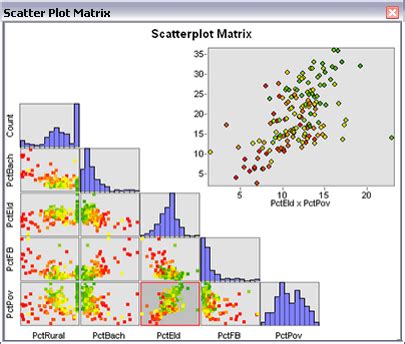 Fundamentals of Scatterplot matrix graphs—ArcMap | Documentation