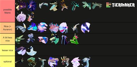 Creatures of Sonaria Masterlist (April 2022) Tier List (Community Rankings) - TierMaker