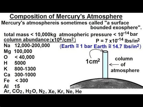 Chemical Makeup Of Mercury S Atmosphere - Makeup Vidalondon