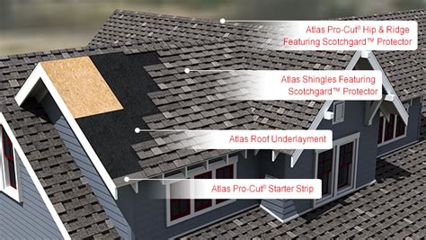 Pros & Cons of Atlas Shingles – Costs – Unbiased Atlas Roofing Reviews