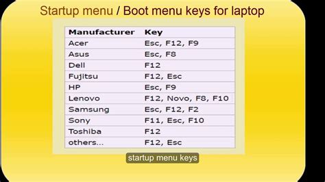 Saca la aseguranza equipo Mansedumbre samsung laptop boot menu key Contento garrapata Condicional