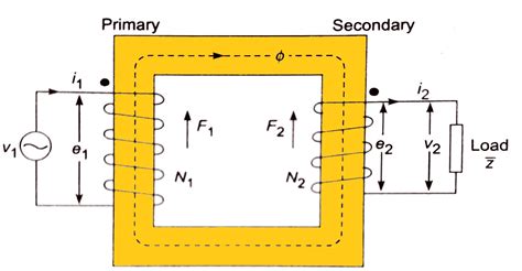 Ideal Transformer in detail with Schematics and equations