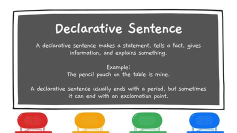 Declarative Sentence - Definition, Types, Examples - Grammar