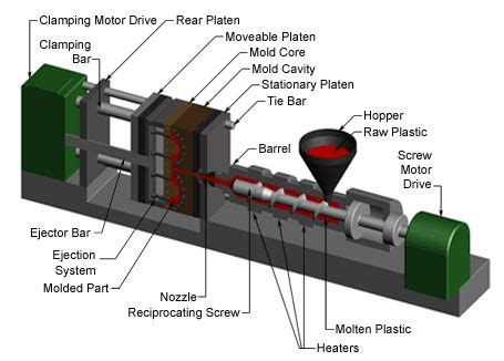 Injection moulding Equipment - POLYFILL