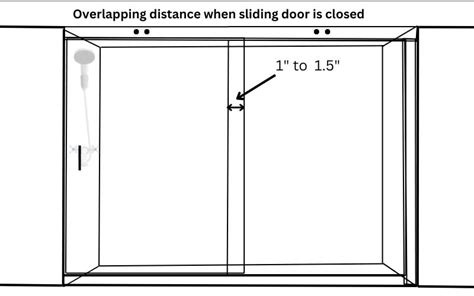 Sliding shower doors overlapping details - Decoritt