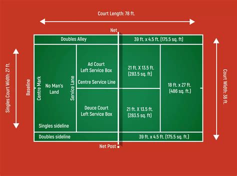 Know the rules, scoring, and dimensions in tennis