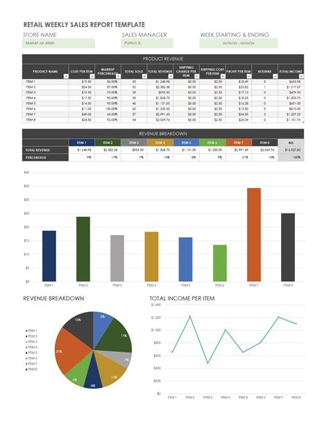 Sales Report Template → Free Report Examples