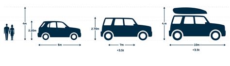 Vehicle Types | Passenger Information | DFDS