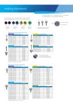 Certain® Implant System - Zimmer Dental - PDF Catalogs | Technical ...