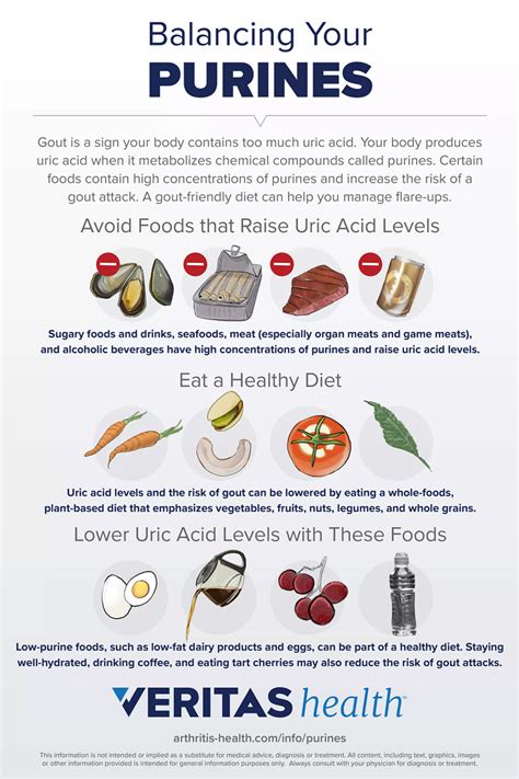 Gout Prevention | Arthritis-health