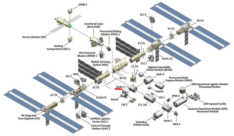 Can they isolate individual modules on the ISS? - Space Exploration Stack Exchange