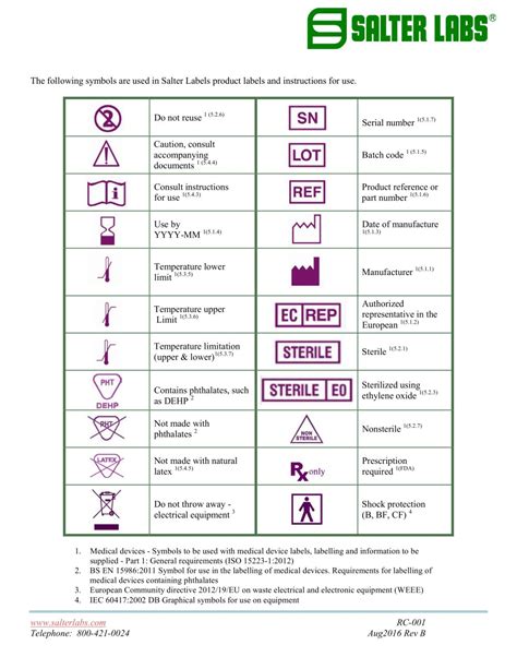 Medical Device Label Symbols - Best Label Ideas 2019