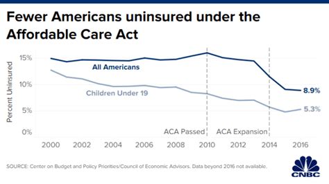 29+ Obamacare Pros And Cons 2020 Images