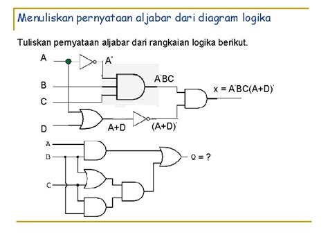 GERBANG LOGIKA DAN ALJABAR BOOLEAN Aljabar Boolean n