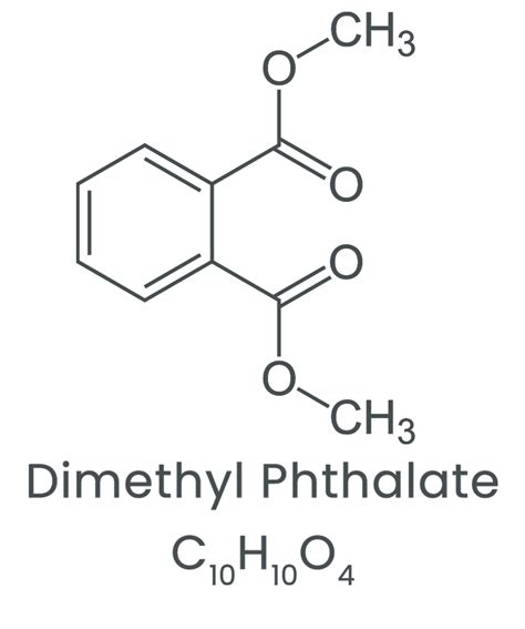 Phthalate Free Fragrance Oils from CandleScience - CandleScience