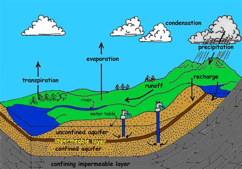 K-12 Groundwater