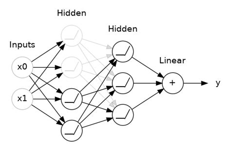 overfitting