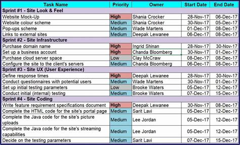 Data Center Migration Checklist Template Excel - Template 2 : Resume Examples #l6YNwgeyV3