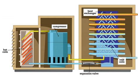 How Does a Water-Cooled Air Conditioner Work? | Angi [Angie's List]