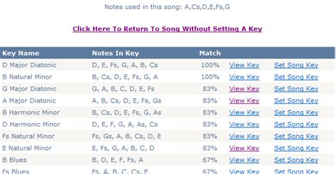 TabStar's KeyFinder Can Analyse Your Guitar Tab, Find The Key And Help ...