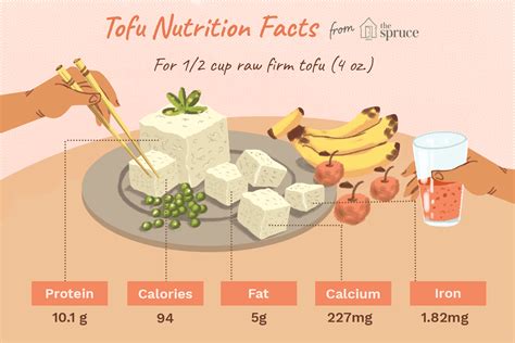 How Healthy Is Tofu? | Tofu nutrition facts, Tofu, Tofu recipes vegan