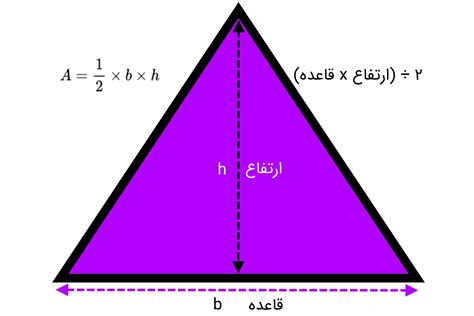 مساحت مثلث به صورت جبری - ️ بیشترین ها