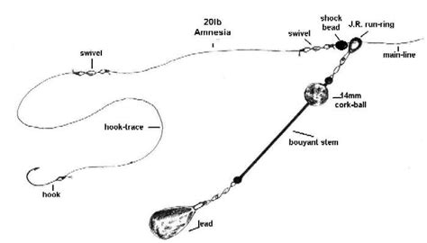 Freshwater Fishing Rigs Diagrams